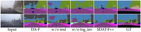 Remote Sensing Free Full Text Sdat Former A Foggy Scene Semantic Segmentation Method With