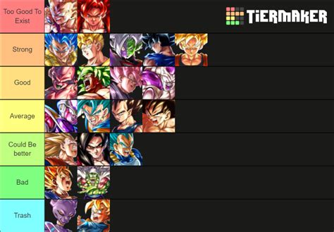 Dragon Ball Legends LF Characters Tier List Community Rankings