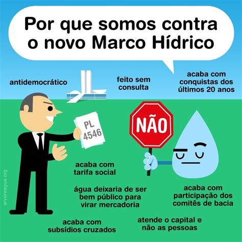 Lei das Águas e os retrocessos do Marco do Saneamento e Marco Hídrico