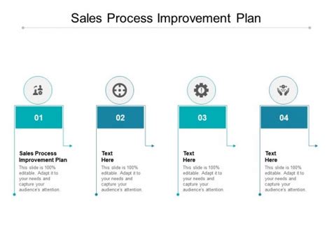 Sales Process Improvement Plan Ppt Powerpoint Presentation Model Mockup