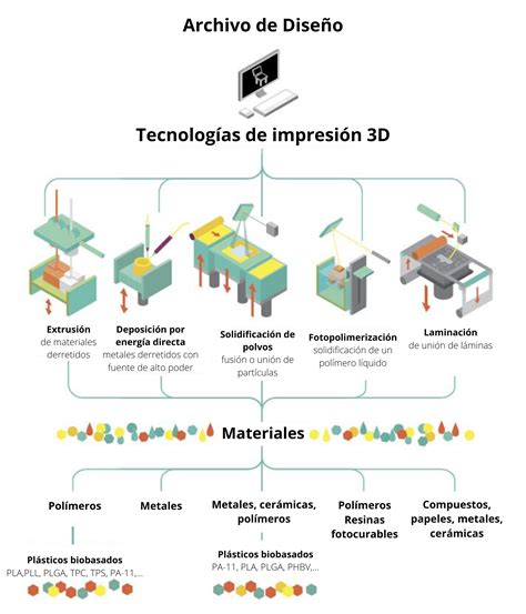 Bioprinter Fab Lab Universidad De Chile