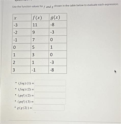 Solved Use The Function Values For F And G Shown In The Chegg