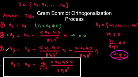 Gram Schmidt Orthogonalization Process Inner Product Spaces Linear