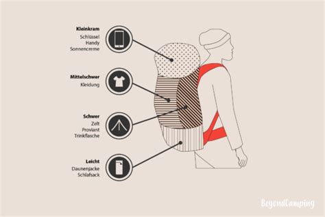 besten Wanderrucksäcke Test Vergleich 2025