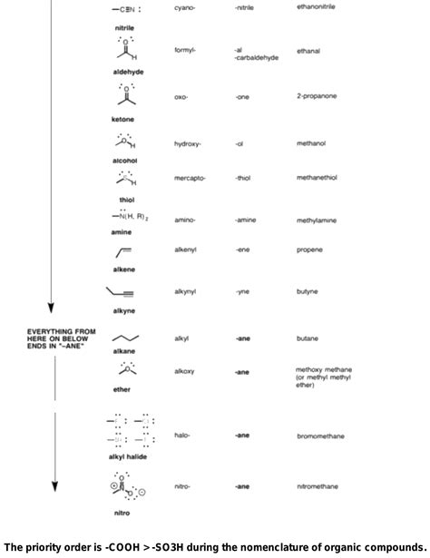 Among SO3H and COOH which functional group is taken as main functional ...