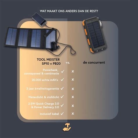 Tool Meister Pb Sp Solar Panel Powerbank Mah Draagbaar