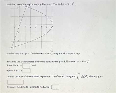 Solved Find The Area Of The Region Enclosed By Y 1 75x And Chegg