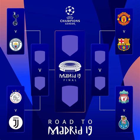 Definidos Os Confrontos Das Quartas De Final Da UEFA Champions League