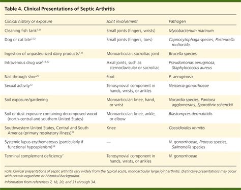 Scientists explain how the arthritic index is calculated in labs 21
