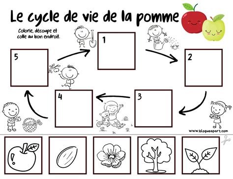 Les Pommes Blogue Part