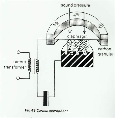 Diagram Wireless Microphone Diagram Mydiagramonline