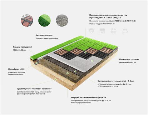 Технологии - Экопарковка.ру