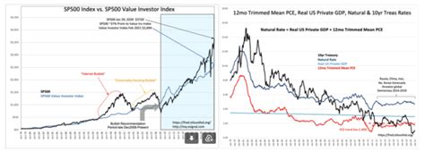 S P Intrinsic Value Update Seeking Alpha