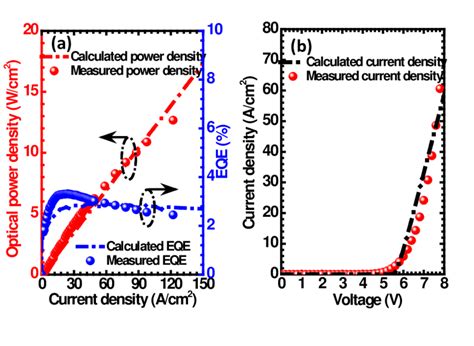 A Experimentally Measured And Numerically Calculated Optical Power