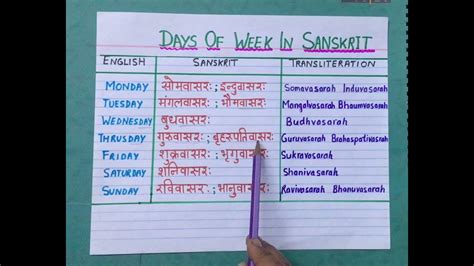 Days Of The Week In Sanskrit Language English To Sanskrit YouTube