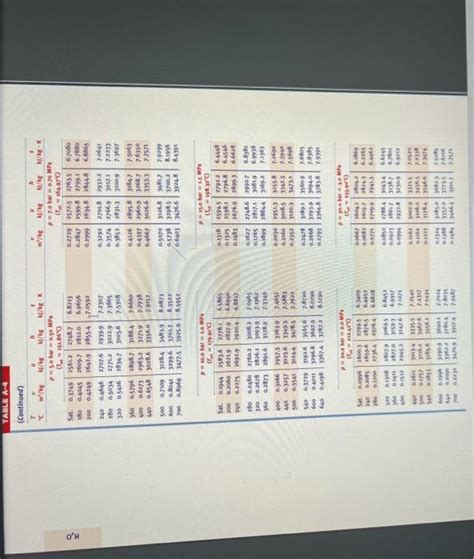 Solved Using The Tables For Water Determine The Specified Chegg