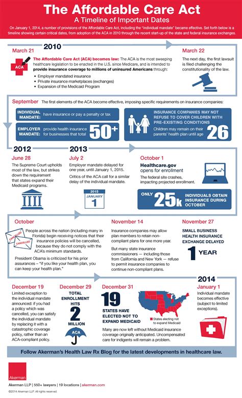 Affordable Care Act Infographic Employers