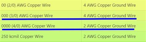 What Size Ground Wire For 320 Amp Service Wiring Work