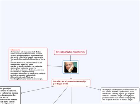 Pensamiento Complejo Mind Map