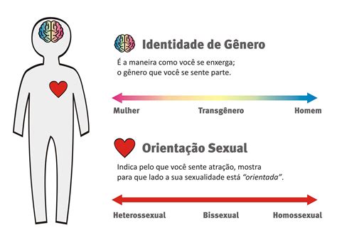 Glossário Do Respeito Entenda As Diferenças De Gênero E Sexualidade