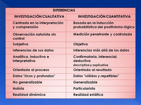 Tomi Digital Instrumentos De Investigaci N Cualitativa Y Cuantitativo