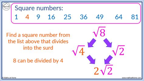 How To Simplify Surds