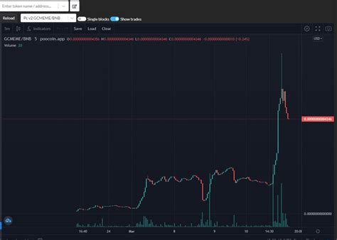 国产良心meme On Twitter Gcmeme 一点一点实现，10x任务已经完成。下一个任务是100x。 0xxiaozhu