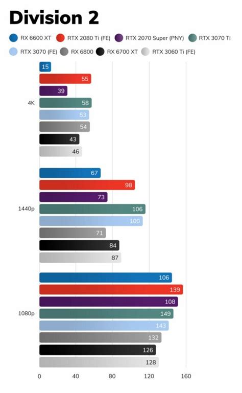 Amd Radeon Rx 6600 Xt Review The Graphics Card For 1080p Games