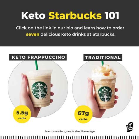 Best Keto Starbucks Drinks And Recipes The Big Man S World How