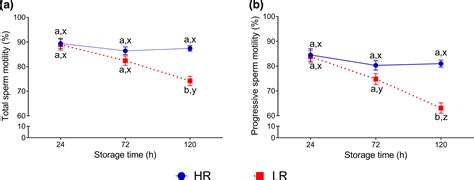 Differential Seminal Plasma Proteome Signatures Of Boars With High And