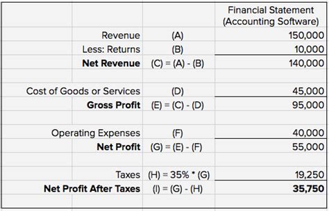 How To Get The Most Money Back On Your Tax Return Intuit