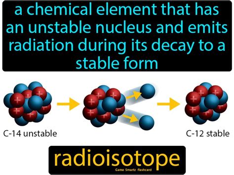 Radioisotope Easy Science Easy Science Science Facts Stem For Kids