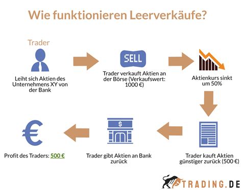 Trading Steuern Erkl Rung Tipps Zum Kosten Sparen