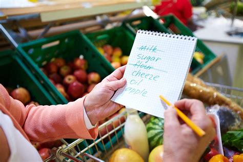 How To Make A Shopping List Grocery Shopping List Make Your Own