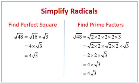 Simplifying Radicals Examples Solutions Videos