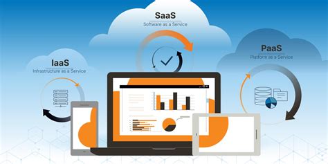 Types Of Cloud Services Iaas Paas Saas