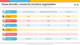 Deep Diversity Courses For Inclusive Organisation PPT Sample