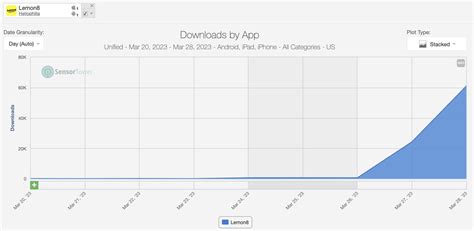 Esplora / Article - Exploring the Lemon8 App