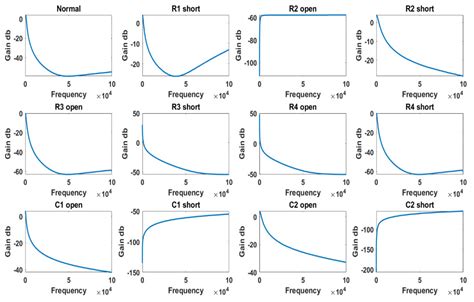 Electronics Free Full Text Intelligent Fault Detection And