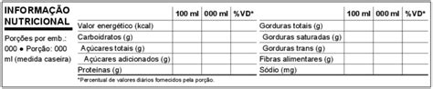 A Nova Tabela De Informa O Nutricional Nutri Mi