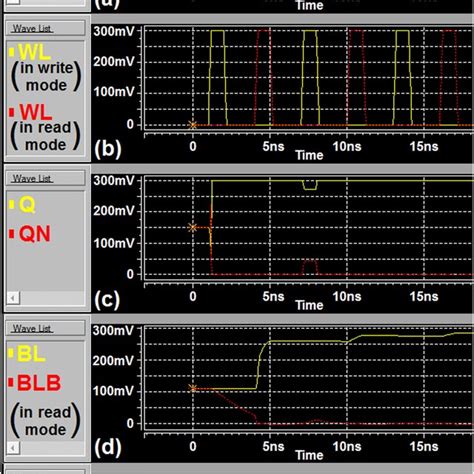 Structure Of A Typical Static Random Access Memory Sram Memory