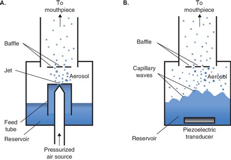 Diagram Block Diagram Ultrasonic Nebulizer Mydiagramonline