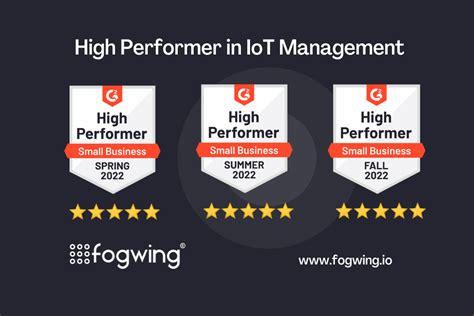 Industrial Cloud For Smart Manufacturing Fogwing Platform