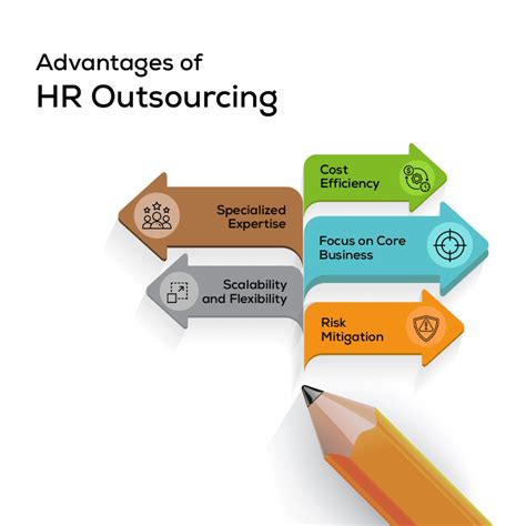 Hr Outsourcing For Business Excellence In The 21st Century
