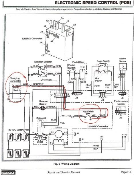 Ezgo Forward Reverse Switch Wiring Diagram