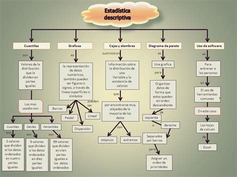 Mapa Conceptual De Probabilidad