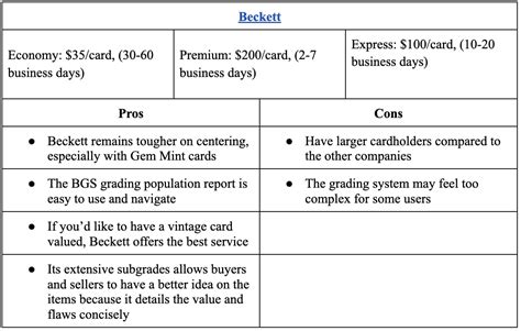 Psa Grading Cost A Detailed Guide And Service Comparison