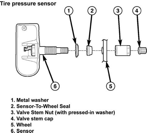 The Automotive Tire Pressure Monitoring System Part 3 Implementation