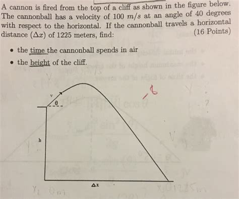 Solved A Cannon Is Fired From The Top Of A Cliff As Shown In Chegg