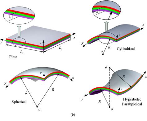 Figure 1 From Wave Based Method For Free Vibration Analysis Of Cross